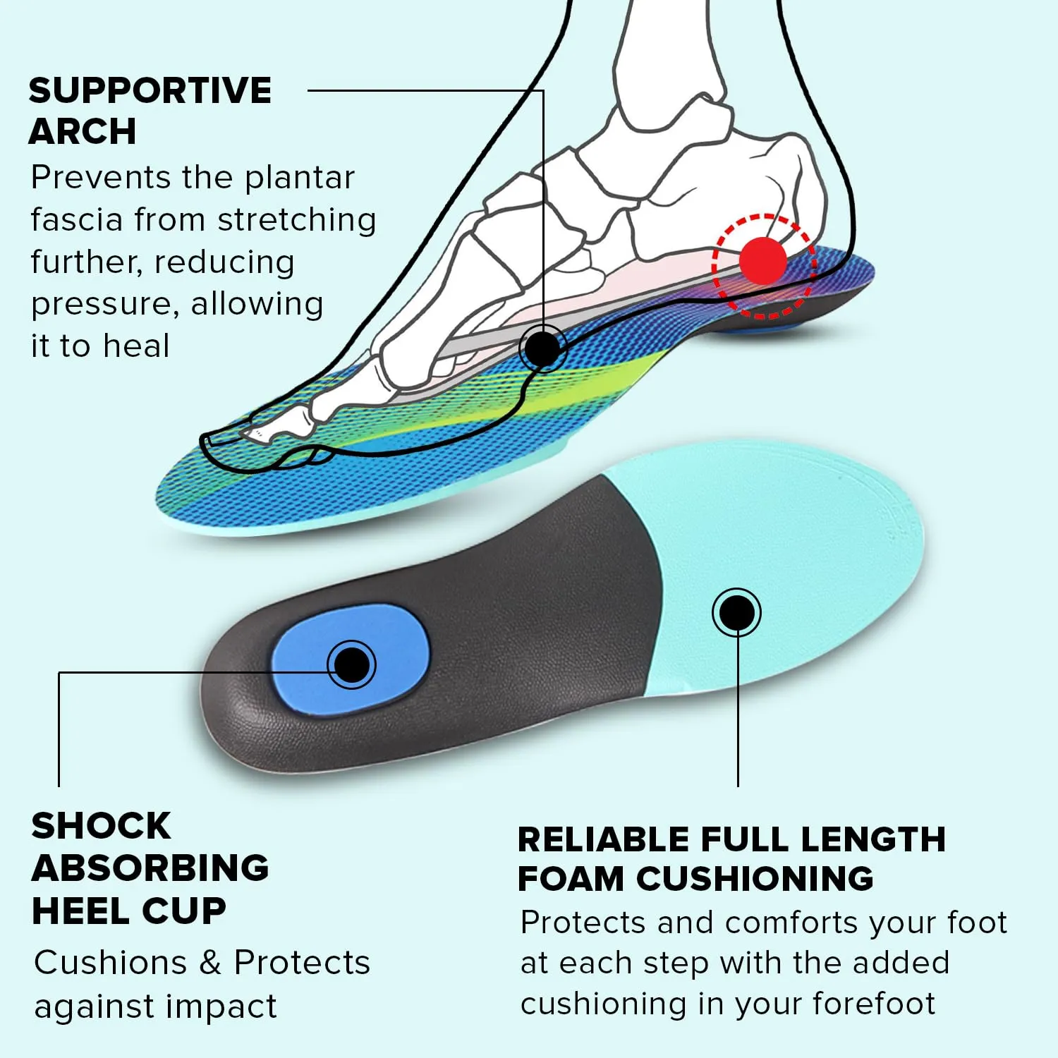 Dr Foot | Insole for Shoes Men | Arch Support for Flat Feet | Flat Feet Arch Support Insole|Shoe Insole|Gel Insoles for Men|Plantar Fasciitis|Slim Back Pain Relief Product|Orthotics|Large-Pack Of 2