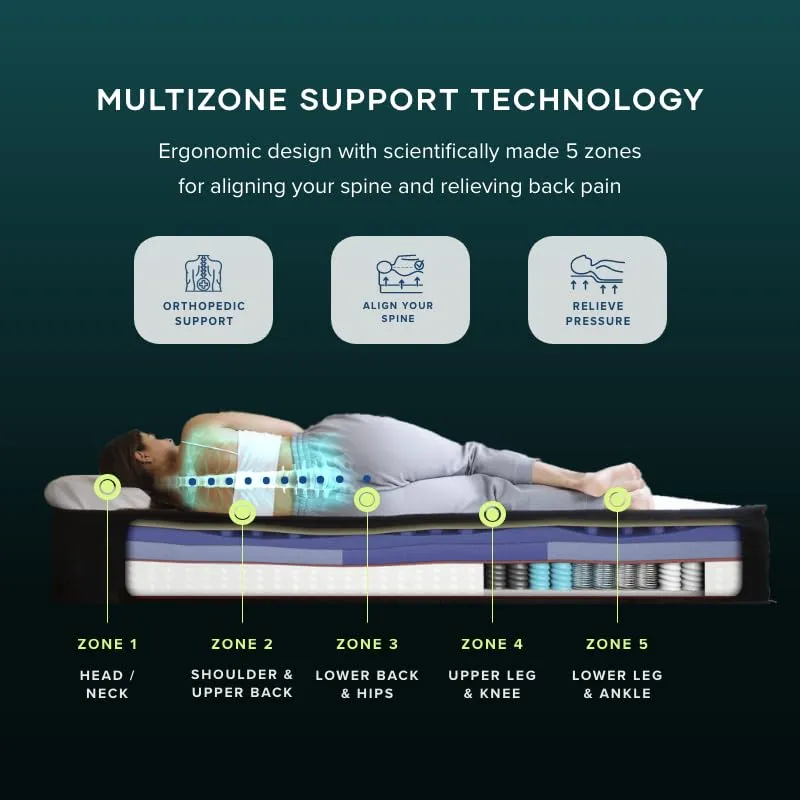 GetRest LuxeAdapt 12-inch- India's 1st Space-Induced ErgoMax Hyper Contour Design Mattress for Back Pain| Scientifically and Dr Certifed 7-Layered| Pocket Springs & Memory Foam|78x72x12 inch|King