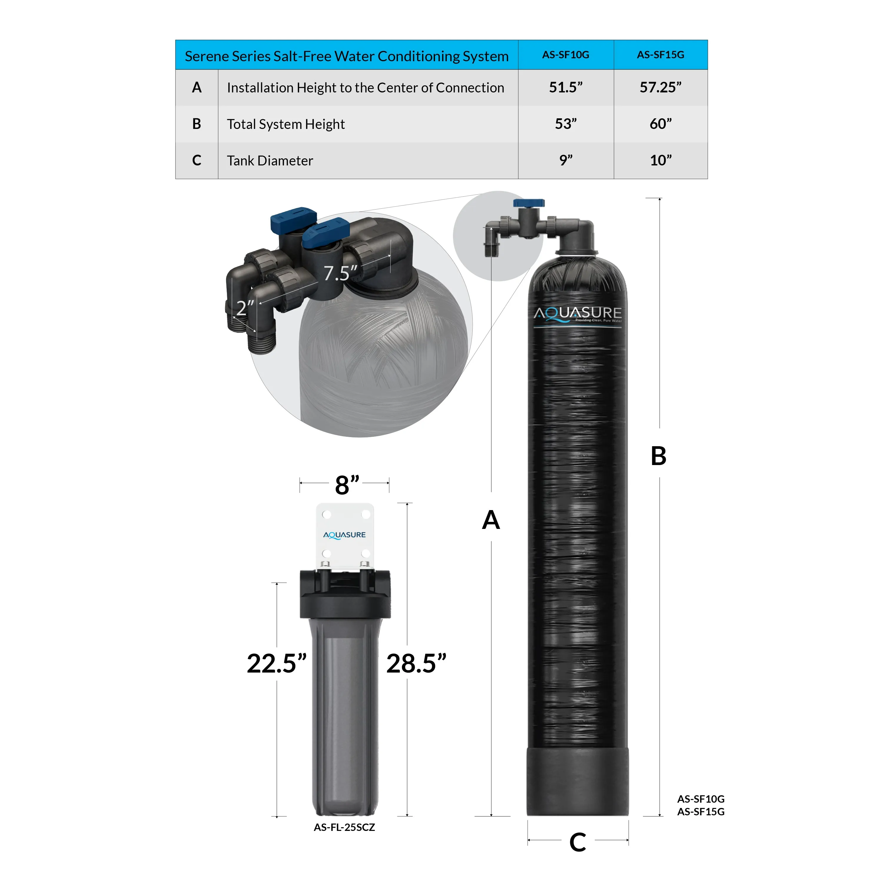 Serene Series | 15 GPM Whole House Salt-Free Water Conditioning/Softening System with Triple Purpose Pre-Filter